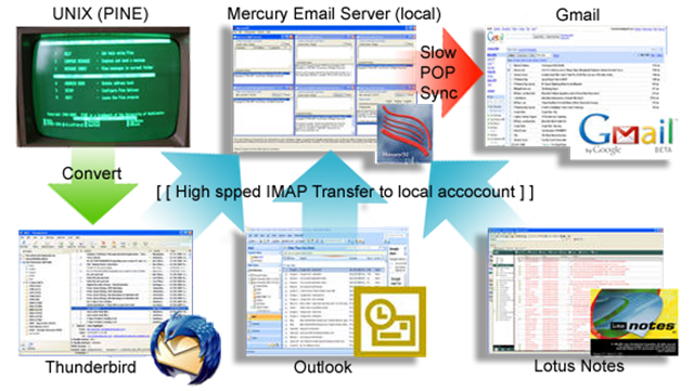 overall-process overall-process
